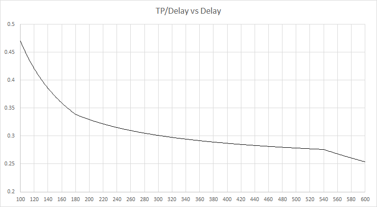 File:TPDelay.png